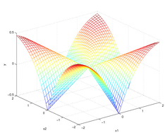 [function plot of |x<sub>1</sub>| + |x<sub>2</sub>| - 5/4*sqrt(x<sub>1</sub><sup>2</sup> + x<sub>1</sub><sup>2</sup>)]