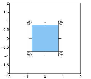 [animated GIF of the 2d subdifferential of f(x) in x=0]